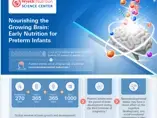 Infographics_Early Nutrition for Preterm Infants