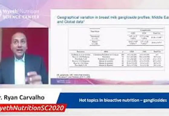 Hot topics in bioactive nutrition – gangliosides Dr. Ryan Carvalho