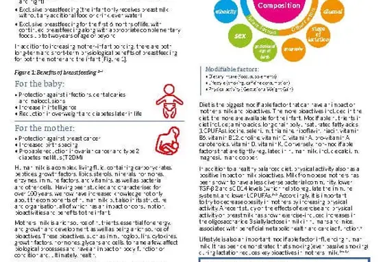Optimizing Bioactives in Mothers Milk Optimizing Bioactives in Mothers Milk