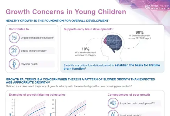 Growth Concerns in Young Children - Infographic