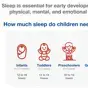 https://wyethnutritionsc.org/resources/infographics/details/exploring-connection-between-sleep-and-cognitive-development