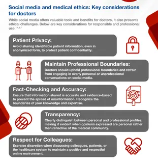 Navigating the Digital Landscape: Social Media, Medical Doctors and Ethics