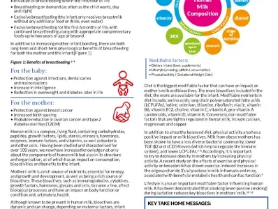 Optimizing Bioactives in Mothers Milk Dr. Sagar Thakkar