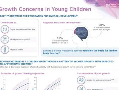 Growth Concerns in Young Children