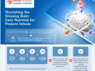 Infographics_Early Nutrition for Preterm Infants